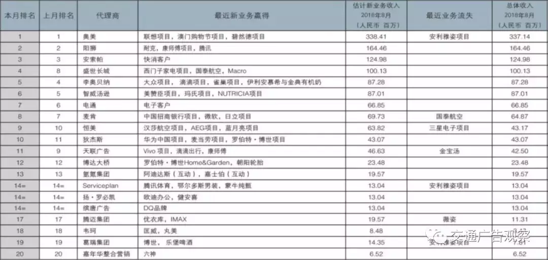 航空公司广告投放趋势洞察