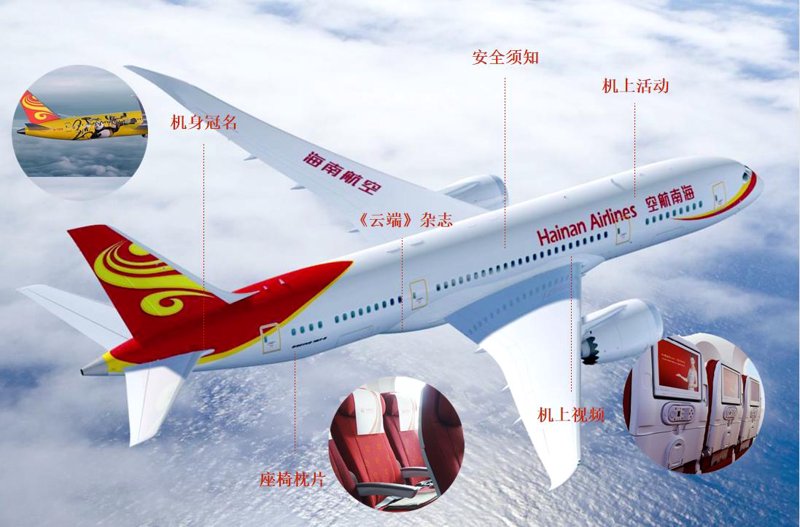 机上媒体：开启空中娱乐新篇章